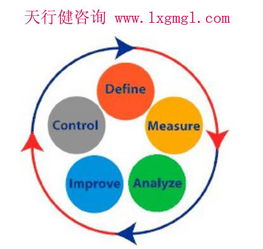 北京triz培訓(xùn)咨詢公司基于qfd和triz集成現(xiàn)狀分析