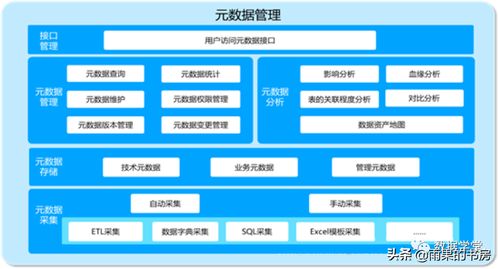 企業(yè)如何進行數(shù)據(jù)治理 分享數(shù)據(jù)治理4個方面的經(jīng)驗總結(jié)